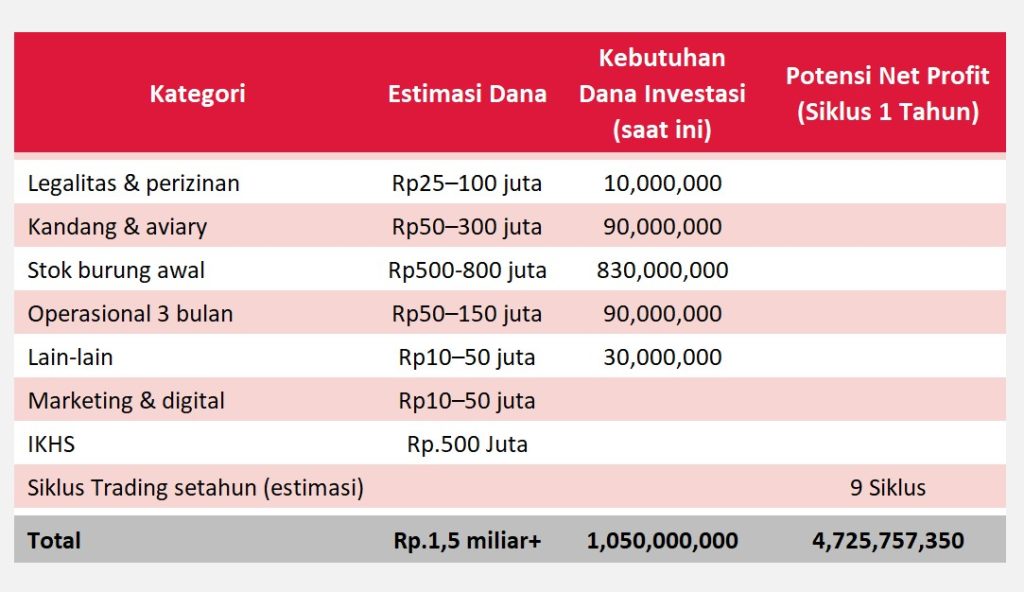 Estimasi Kebutuhan Dana Investasi